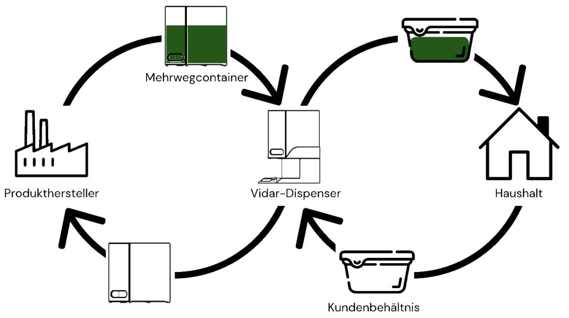 prevact-kreislaufkonzepte-transparent prevact-kreislaufkonzepte-transparent